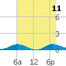 Piney Point tide chart for Sunday, June 11, 2023