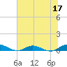 Piney Point tide chart for Saturday, June 17, 2023