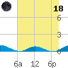 Piney Point tide chart for Sunday, June 18, 2023