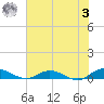 Piney Point tide chart for Saturday, June 3, 2023