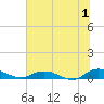 Piney Point tide chart for Saturday, July 1, 2023