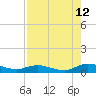Piney Point tide chart for Saturday, August 12, 2023