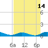 Piney Point tide chart for Monday, August 14, 2023