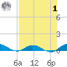 Piney Point tide chart for Tuesday, August 1, 2023