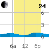 Piney Point tide chart for Thursday, August 24, 2023