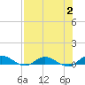 Piney Point tide chart for Wednesday, August 2, 2023