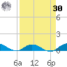 Piney Point tide chart for Wednesday, August 30, 2023