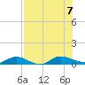 Piney Point tide chart for Monday, August 7, 2023