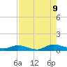Piney Point tide chart for Wednesday, August 9, 2023