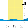 Piney Point tide chart for Wednesday, September 13, 2023