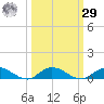 Piney Point tide chart for Friday, September 29, 2023