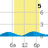 Piney Point tide chart for Tuesday, September 5, 2023