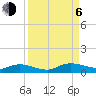 Piney Point tide chart for Wednesday, September 6, 2023