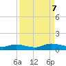 Piney Point tide chart for Thursday, September 7, 2023