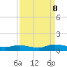 Piney Point tide chart for Friday, September 8, 2023