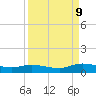 Piney Point tide chart for Saturday, September 9, 2023