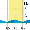 Piney Point tide chart for Friday, October 13, 2023