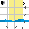 Piney Point tide chart for Saturday, October 21, 2023