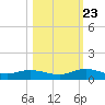 Piney Point tide chart for Monday, October 23, 2023