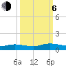 Piney Point tide chart for Friday, October 6, 2023