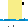 Piney Point tide chart for Monday, October 9, 2023