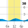 Piney Point tide chart for Thursday, November 30, 2023