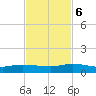 Piney Point tide chart for Monday, November 6, 2023