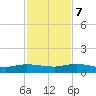 Piney Point tide chart for Tuesday, November 7, 2023