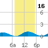Piney Point tide chart for Saturday, December 16, 2023