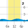 Piney Point tide chart for Saturday, December 2, 2023
