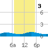 Piney Point tide chart for Sunday, December 3, 2023