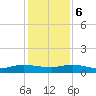 Piney Point tide chart for Wednesday, December 6, 2023