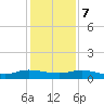 Piney Point tide chart for Thursday, December 7, 2023