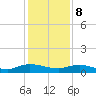 Piney Point tide chart for Friday, December 8, 2023