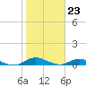Piney Point tide chart for Tuesday, January 23, 2024