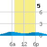 Piney Point tide chart for Friday, January 5, 2024