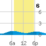 Piney Point tide chart for Saturday, January 6, 2024