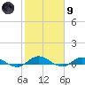 Piney Point tide chart for Friday, February 9, 2024
