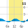 Piney Point tide chart for Monday, March 11, 2024
