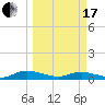 Piney Point tide chart for Sunday, March 17, 2024