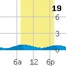 Piney Point tide chart for Tuesday, March 19, 2024