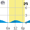 Piney Point tide chart for Monday, March 25, 2024