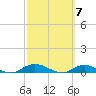 Piney Point tide chart for Thursday, March 7, 2024