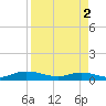 Piney Point tide chart for Tuesday, April 2, 2024
