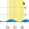 Piney Point tide chart for Friday, April 5, 2024