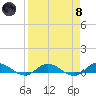 Piney Point tide chart for Monday, April 8, 2024