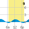Piney Point tide chart for Tuesday, April 9, 2024