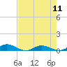 Piney Point tide chart for Saturday, May 11, 2024