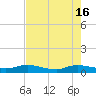 Piney Point tide chart for Thursday, May 16, 2024