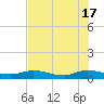Piney Point tide chart for Friday, May 17, 2024